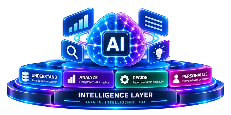 Intelligence Layer